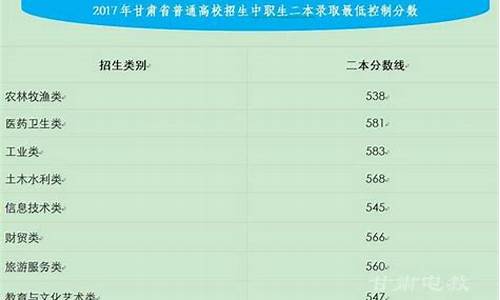 2017甘肃省高考数学题_2017甘肃省高考数学题及答案