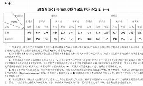 2016年高考湖南省录取分数线_16年湖南高考分数线