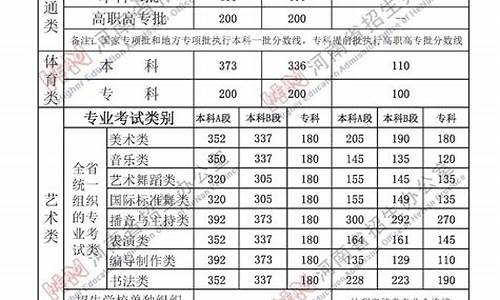 河南高考状元各科成绩_河南省高考满分理科状元