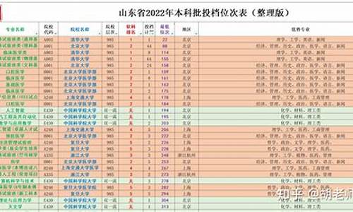 2013山东高考二本线,2013山东高考二本投档线