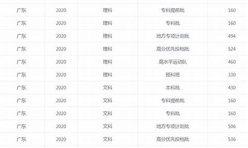 广东省高考评价_2021广东高考评价