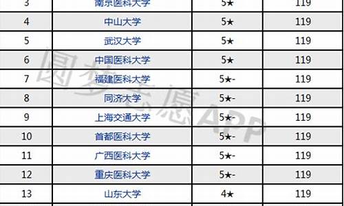 2021口腔医学分数线_2023口腔医学分数线