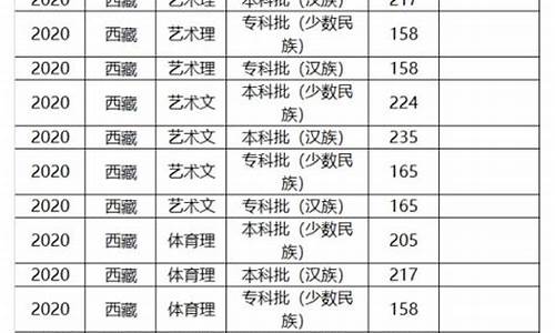 省控线与分数线的区别,省控线和分数线的关系