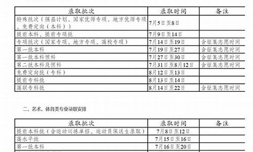 2017年云南省高考分数位次表_2017云南省高考时间表