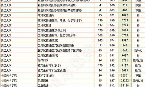 平行投档分数线是什么意思_平行投档的三大基本原则