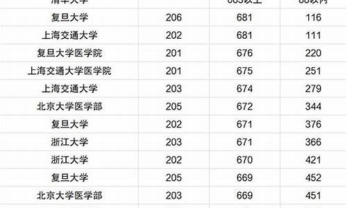 大学录取分数线如何确定专业,大学录取分数线如何确定