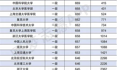 2024高考各院校分数线_24年高考分数线