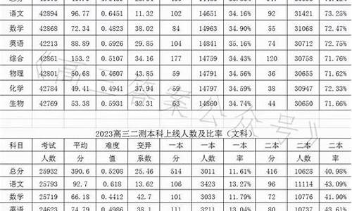 郑州二模分数线2024年,郑州二模分数查询