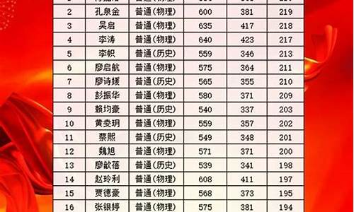 深圳高考人数,深圳高考人数历年统计