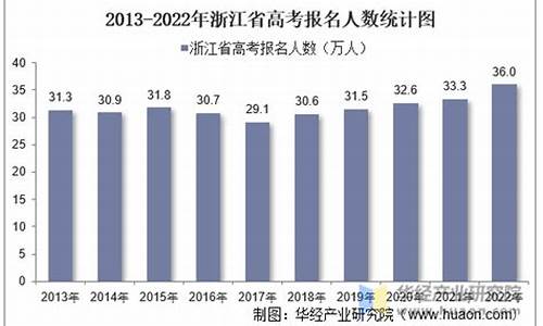 浙江高考人数2007,浙江高考人数2007年多少人