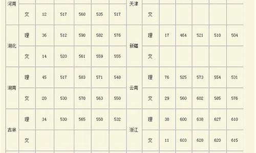 广西历届高考状元有哪些,广西历届高考状元