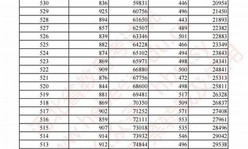 高考548分_高考548分是什么水平