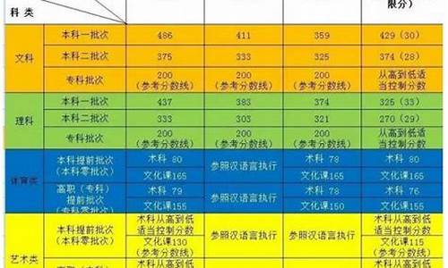 2017年新疆高考本科录取率,新疆2017高考人数