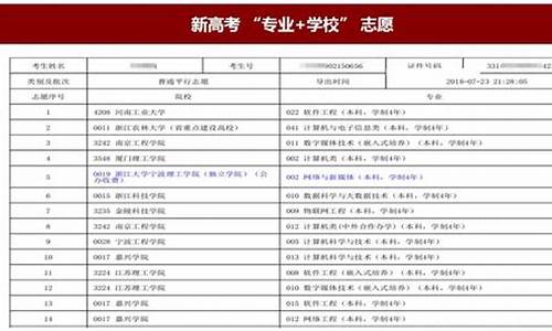 高考填报志愿院校代号为什么是四位_高考填报志愿院校代号