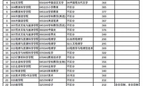 研究生考试复试分数线,研究生初试线