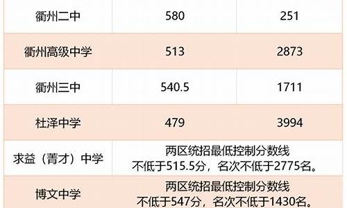 分数线划定c,2024体考分数线划定