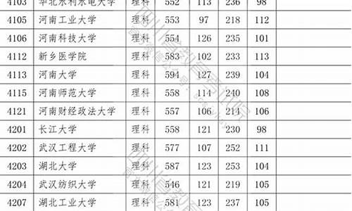 院校录取线是什么意思_录取线啥意思