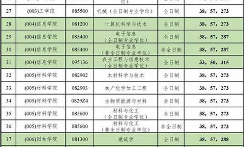 研究生分数线公布时间,研究生分数线公布时间历年查询