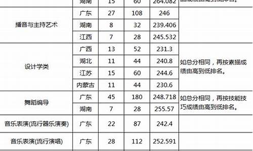 美术生专业分数线怎么算的_美术生专业分数线2024