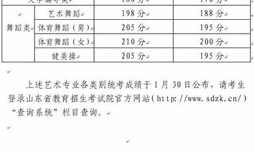 山东高考艺术文分数线,山东高考艺术分数线2023年公布