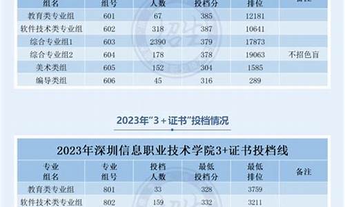 2021春季高考信息技术技能考试,2016春季高考信息技术