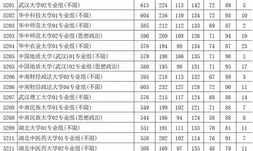 江苏高考位次表_江苏高考位次表查询