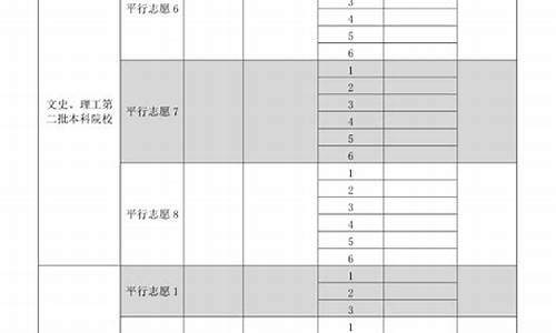 贵州2017高考志愿填报,2017贵州高考成绩位次表