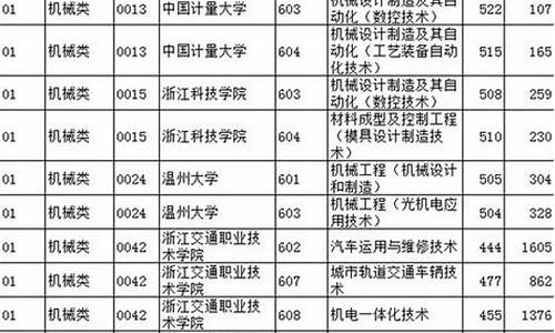 浙江新高考提前批志愿怎么录取,浙江新高考提前批