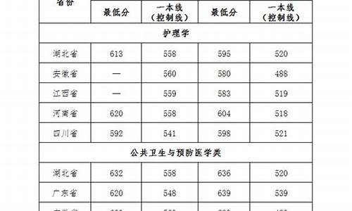 武汉大学 恢复高考,武汉大学高考政策