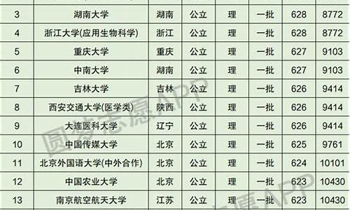 2017年四川文科重本线_四川高考文科难吗2017