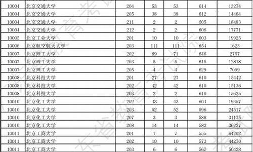 广东公办本科录取分数线最低的大学_广东公办本科录取分数线