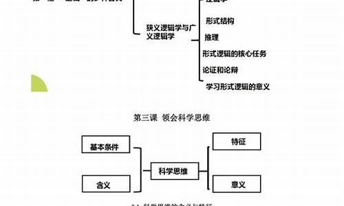 高考政治必背考点归纳_高考必背政治知识点