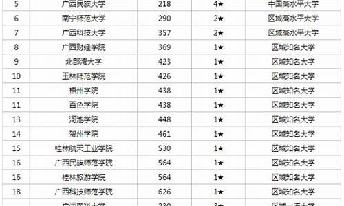 广西数学高考排名_广西高考数学满分人数