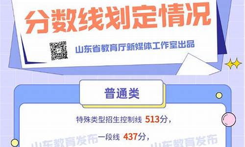 2021山东高考分数评估,20年山东高考估分