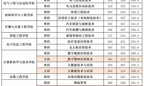 2017高职高考录取时间_2017年职业高中高考题