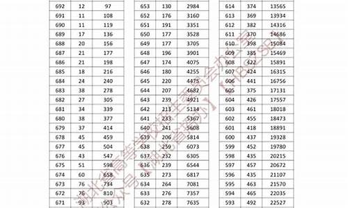 湖北高考一分一段2016,湖北高考一分一段2022什么时候公布