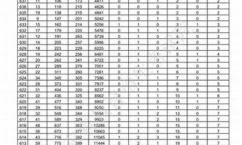 山东2016高考高分_山东省2016年高考理科分数线