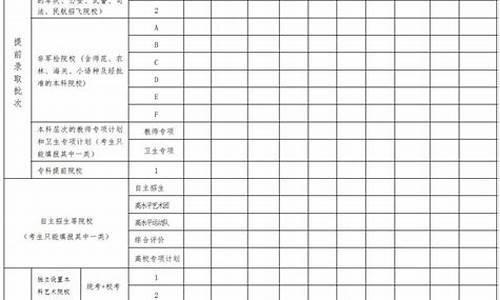 填高考志愿表户口簿一栏很重要吗?_填高考志愿表