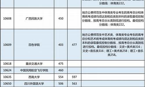 2014广西高考一本线,广西2014高考分数线