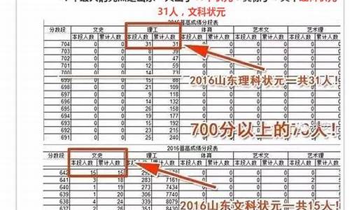 山东高考状元榜,山东高考状元最高分2020