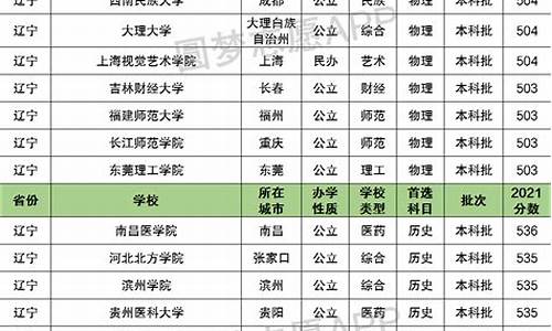 辽宁一本分数线多少,辽宁一本分数线多少2021