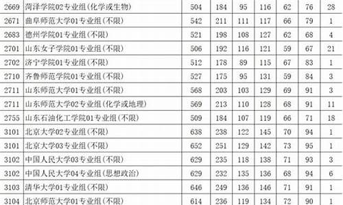 江苏高考提前批_江苏高考提前批次志愿填报时间安排