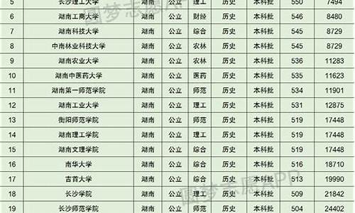 湖南省高考分数线2024,湖南省高考分数线2024