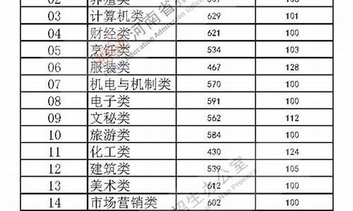 北京高考与河南,北京高考与河南高考区别