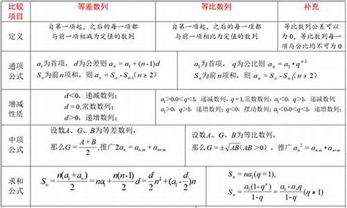 高考数列分析_高考数列分析真题