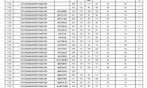 今年高考辽宁理科录取分数,辽宁高考录取理科分数线2021