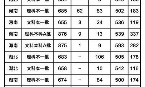 2016北师大高考成绩公布_2016北师大高考成绩