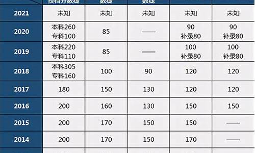 省控线投档线录取线,省控线投档线录取线怎么算