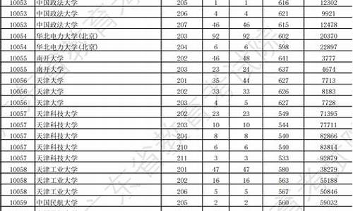 广东3a大学录取分数线_广东高校录取分数线一览表