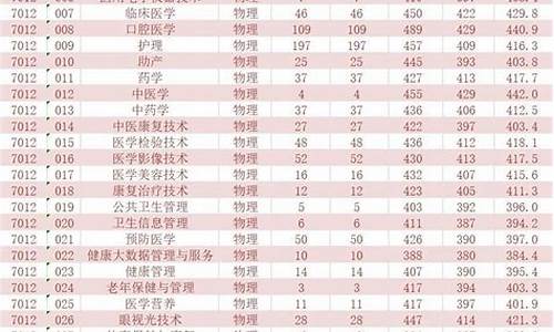 福建省春招录取分数线,福建春招学校录取分数